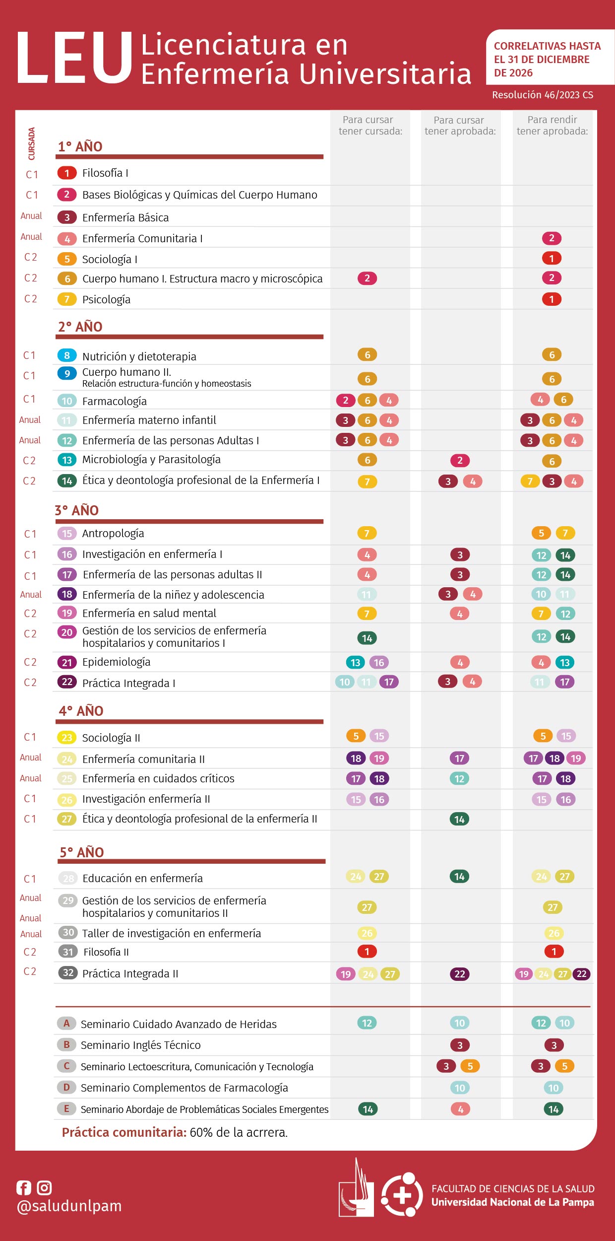 LEU 1 Correlativas 1bc40